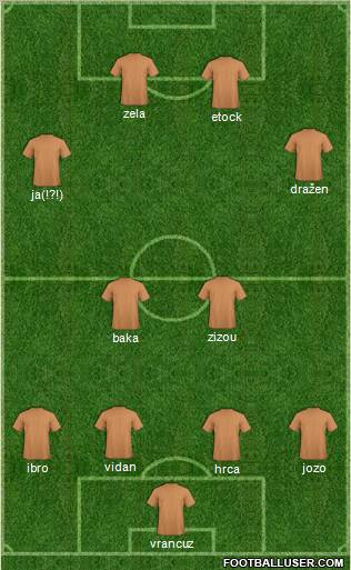 Dream Team Formation 2011