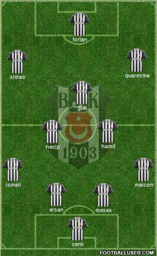 Besiktas JK Formation 2011
