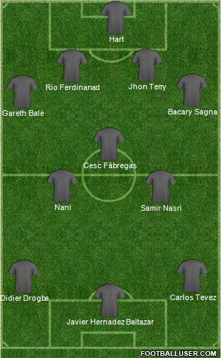 Champions League Team Formation 2011