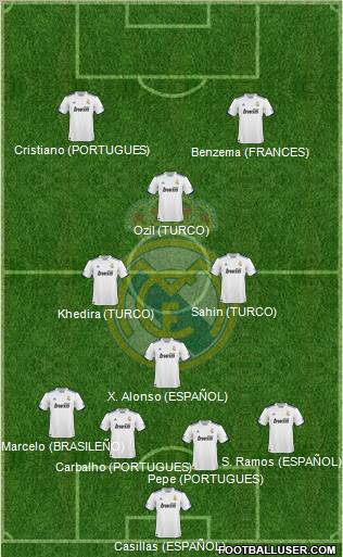 Real Madrid C.F. Formation 2011