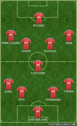 Manchester United Formation 2011