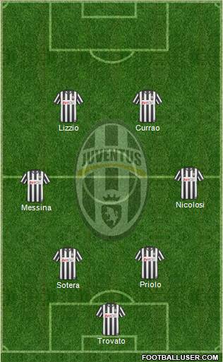 Juventus Formation 2011