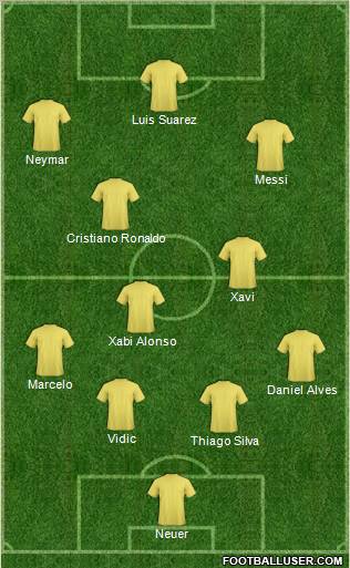 Fifa Team Formation 2011
