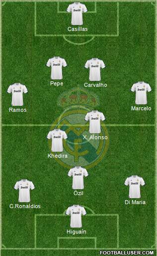 Real Madrid C.F. Formation 2011