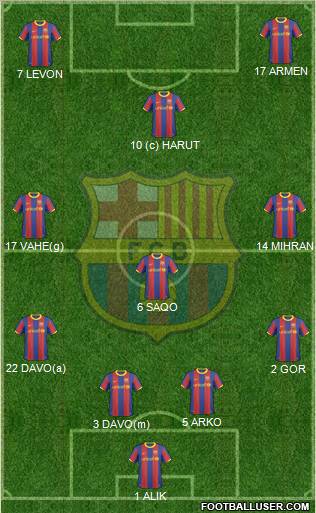 F.C. Barcelona Formation 2011