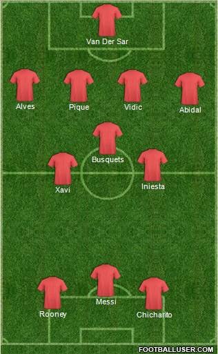 Dream Team Formation 2011