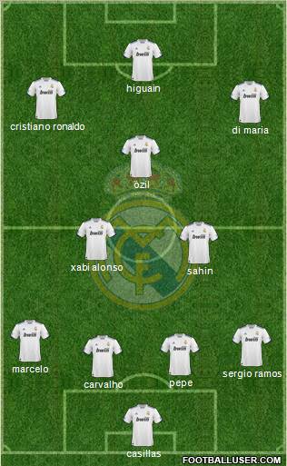Real Madrid C.F. Formation 2011