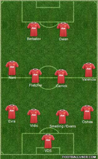 Manchester United Formation 2011