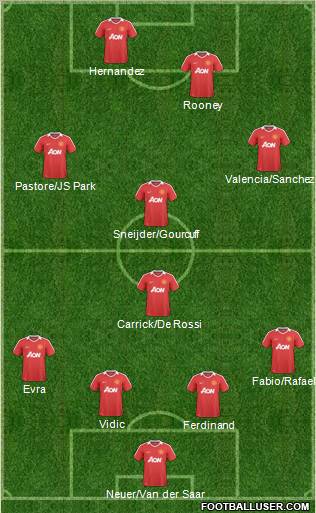 Manchester United Formation 2011
