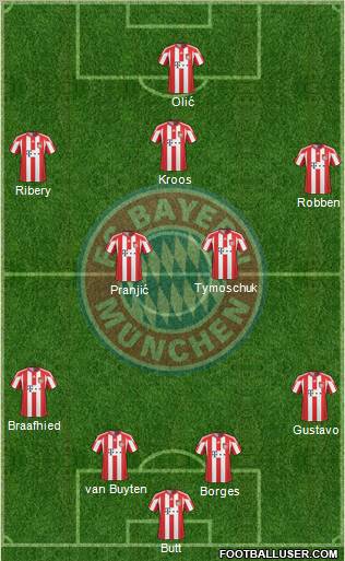 FC Bayern München Formation 2011