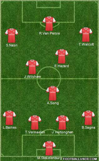 Arsenal Formation 2011
