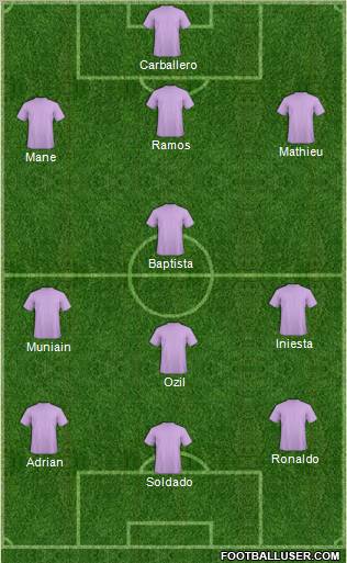Champions League Team Formation 2011