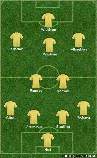 Fifa Team Formation 2011