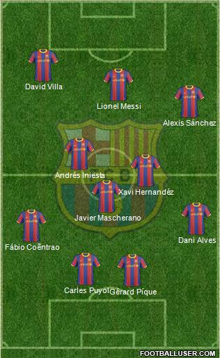 F.C. Barcelona Formation 2011