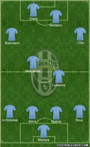 Juventus Formation 2011