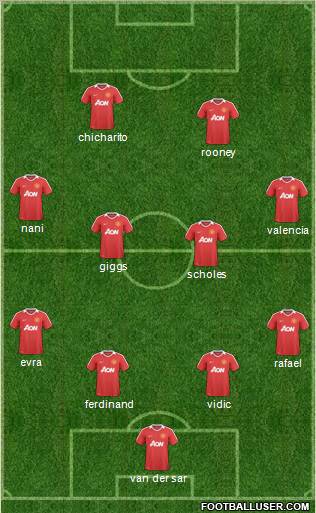 Manchester United Formation 2011