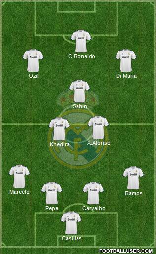Real Madrid C.F. Formation 2011
