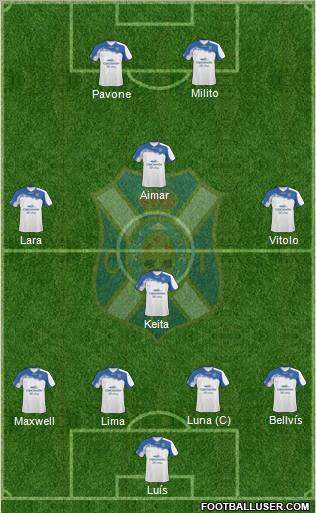 C.D. Tenerife S.A.D. Formation 2011