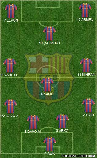 F.C. Barcelona Formation 2011