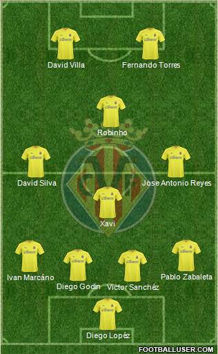 Villarreal C.F., S.A.D. Formation 2011