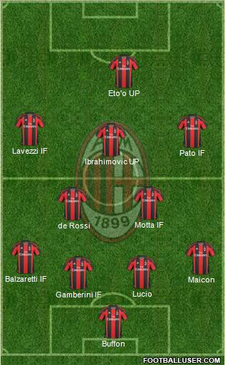 A.C. Milan Formation 2011
