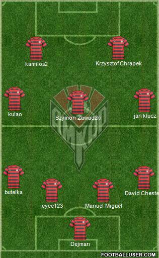 Amkar Perm Formation 2011