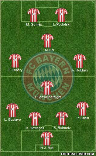 FC Bayern München Formation 2011