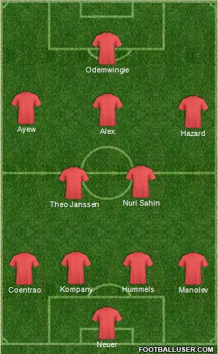 Fifa Team Formation 2011