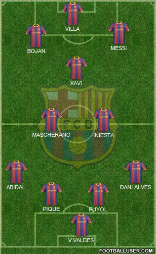 F.C. Barcelona Formation 2011