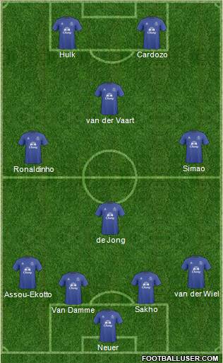 Everton Formation 2011