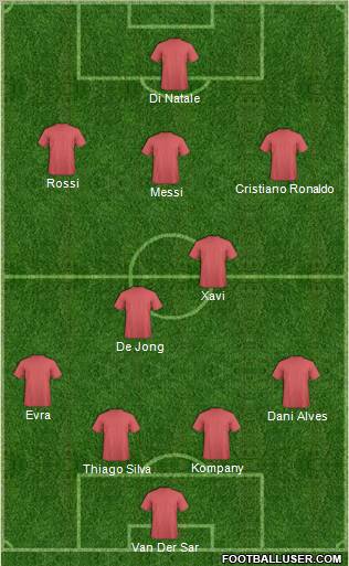 Dream Team Formation 2011