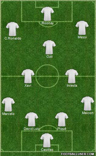 Champions League Team Formation 2011