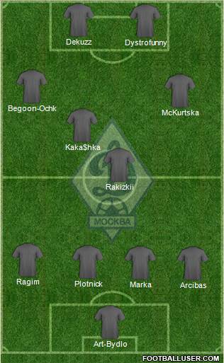 Dinamo Moscow Formation 2011
