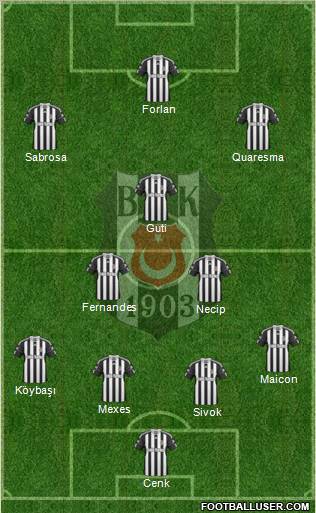 Besiktas JK Formation 2011