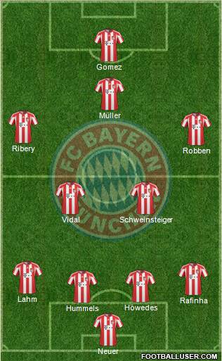 FC Bayern München Formation 2011