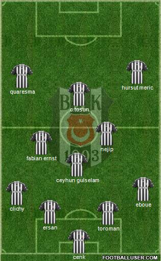Besiktas JK Formation 2011