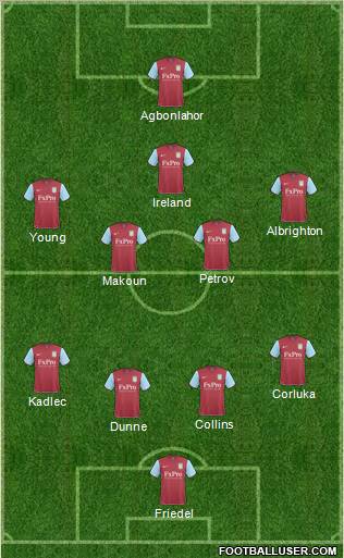 Aston Villa Formation 2011