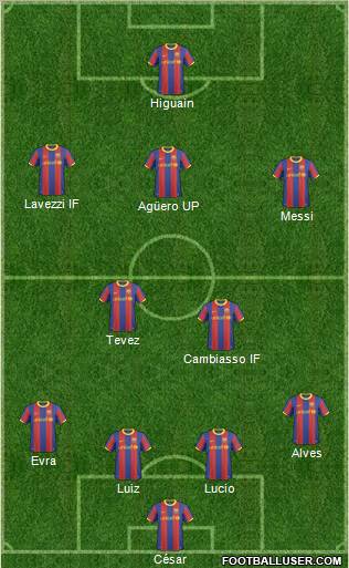 Club Toluca Futbol Formation 2011