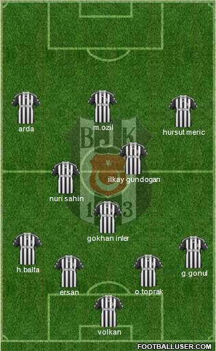 Besiktas JK Formation 2011