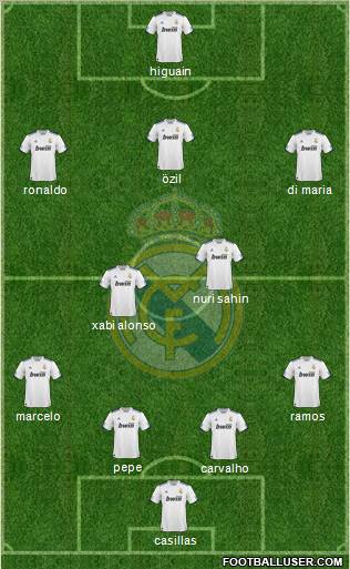 Real Madrid C.F. Formation 2011
