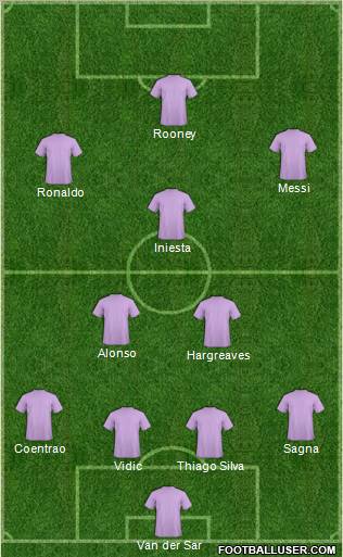Dream Team Formation 2011