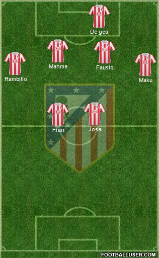 C. Atlético Madrid S.A.D. Formation 2011
