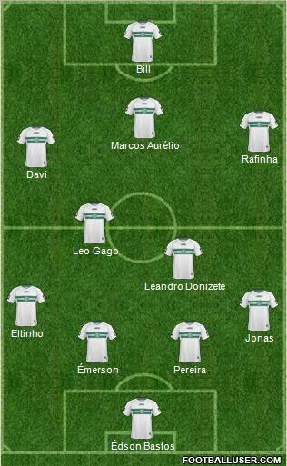 Coritiba FC Formation 2011
