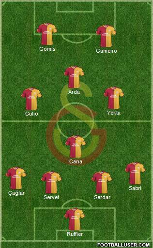 Galatasaray SK Formation 2011