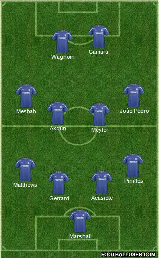 Cardiff City Formation 2011
