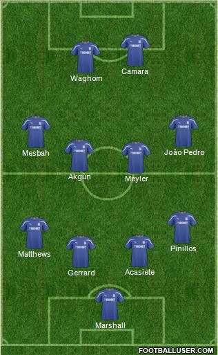 Cardiff City football formation