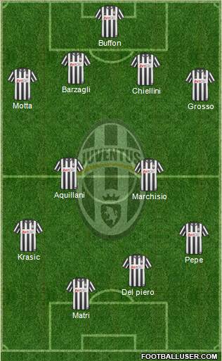 Juventus Formation 2011