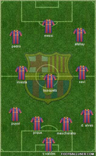 F.C. Barcelona Formation 2011