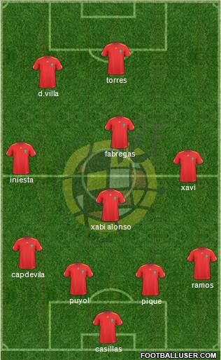 Spain Formation 2011