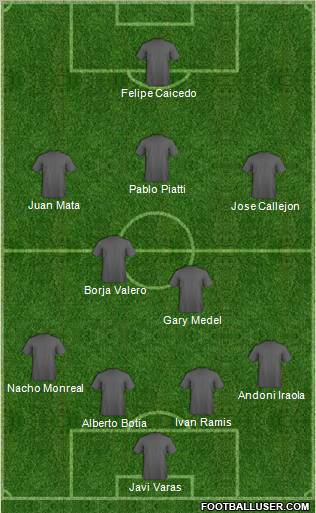 Champions League Team Formation 2011